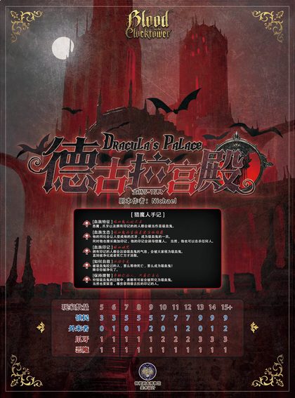 德古拉宫殿