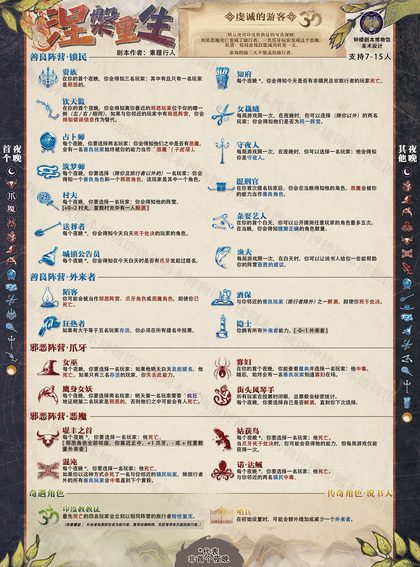 涅槃重生
